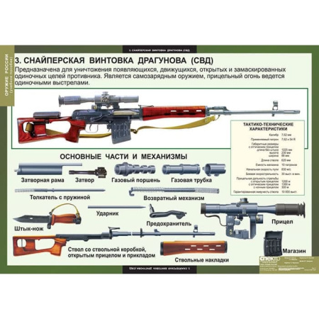Оружие России (Комплект таблиц 8 шт. НВП) 5-8617-008 Оружие России (Комплект таблиц 8 шт. НВП) 5-8617-008