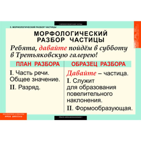 Частицы и междометия (Комплект таблиц 7 шт. Русский язык) 5-8515-007 Частицы и междометия (Комплект таблиц 7 шт. Русский язык) 5-8515-007