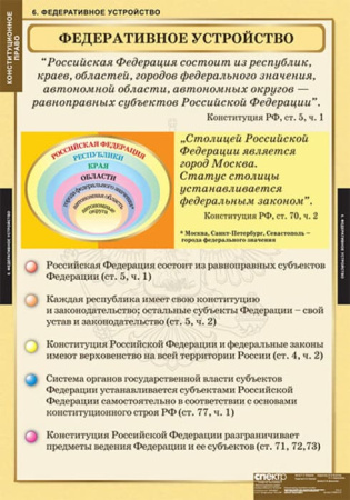 Конституционное право (Комплект таблиц 15 шт. История) 5-8694-015