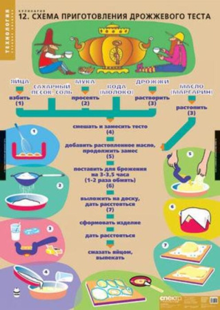 Кулинария (Комплект таблиц 20 шт. Технология) 2-152-538