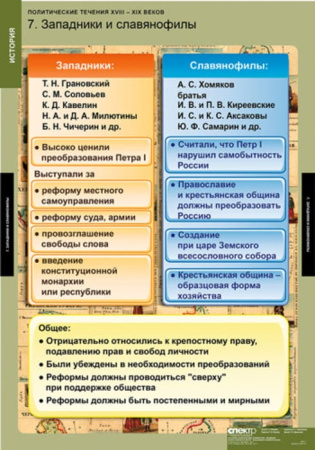 Политические течения XVIII-XIX веков (Комплект таблиц 8 шт. История) 2-050-415