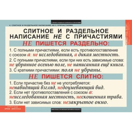 Русский язык (Комплект таблиц 7 шт. 7 кл.) 4-1140-007 Русский язык (Комплект таблиц 7 шт. 7 кл.) 4-1140-007