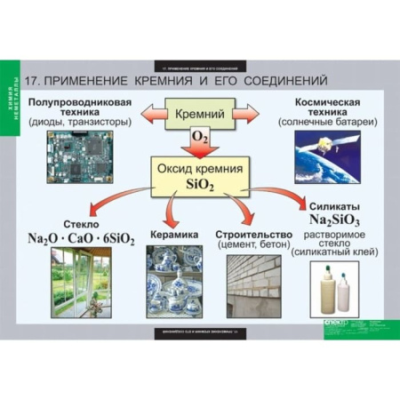 Неметаллы (Комплект таблиц 18 шт. Химия) 5-8688-018