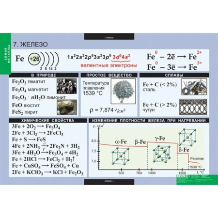 Металлы (Комплект таблиц 12 шт. Химия) 5-8683-012