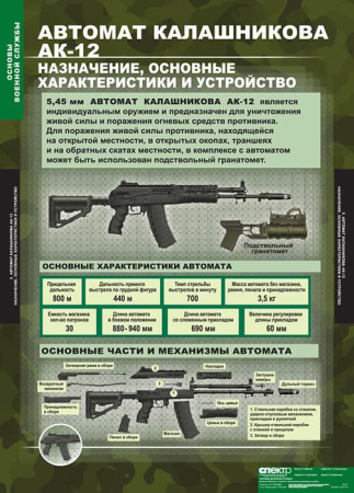 Основы Военной Службы (Комплект таблиц 10 шт. НВП) 5-2041-010 Основы Военной Службы (Комплект таблиц 10 шт. НВП) 5-2041-010