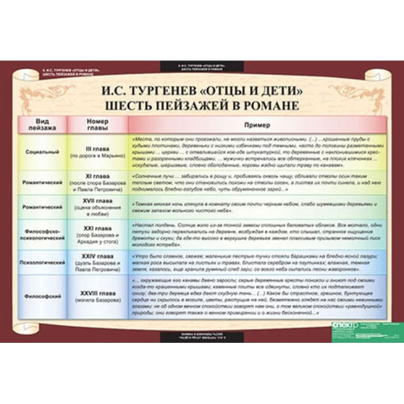 Литература (Комплект таблиц 12 шт. 10 кл.) 5-8527-012 Литература (Комплект таблиц 12 шт. 10 кл.) 5-8527-012
