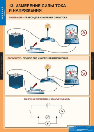 Физика (Комплект таблиц 20 шт. 8 кл.) 5-8587-020