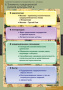 Развитие Российского государства в XV-XVI веках (Комплект таблиц 6 шт. История) 2-050-401