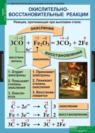 Химия (Комплект таблиц 20 шт. 8-9 кл.) 5-8478-020 Химия (Комплект таблиц 20 шт. 8-9 кл.) 5-8478-020