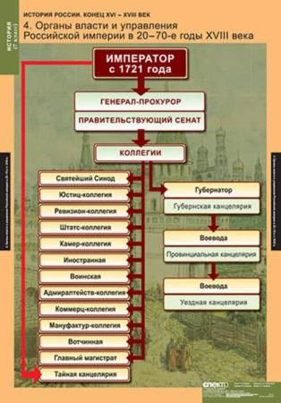 История России (Комплект таблиц 9 шт. История 7 кл.) 5-8540-009