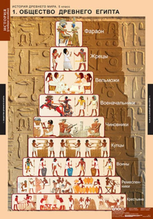История Древнего мира (Комплект таблиц 5 шт. История 5 кл.) 5-8565-005