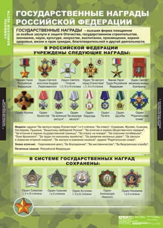 Символы воинской чести (Комплект таблиц 5 шт. НВП) 5-8551-005