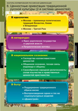 Факторы формирования российской цивилизации (Комплект таблиц 6 шт. История) 2-050-377