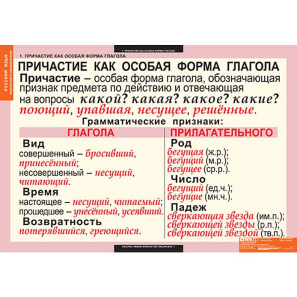 Причастия и деепричастия (Комплект таблиц 12 шт. Русский язык) 5-8507-012 Причастия и деепричастия (Комплект таблиц 12 шт. Русский язык) 5-8507-012