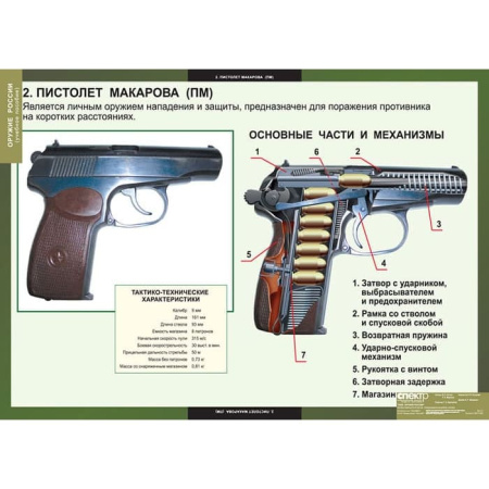 Оружие России (Комплект таблиц 8 шт. НВП) 5-8617-008 Оружие России (Комплект таблиц 8 шт. НВП) 5-8617-008