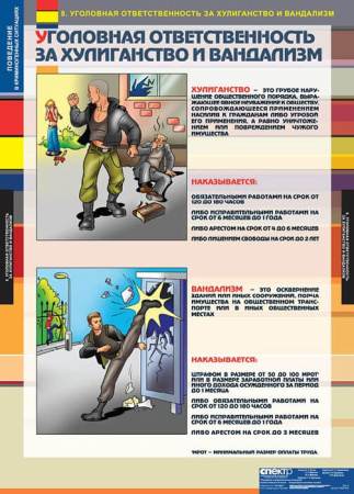 Поведение в криминогенных ситуациях (Комплект таблиц 9 шт. ОБЖ) 5-8526-009 Поведение в криминогенных ситуациях (Комплект таблиц 9 шт. ОБЖ) 5-8526-009