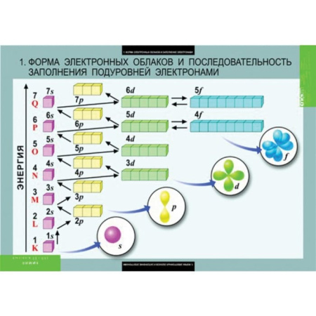 Химия (Комплект таблиц 20 шт. 10-11 кл.) 5-8592-020