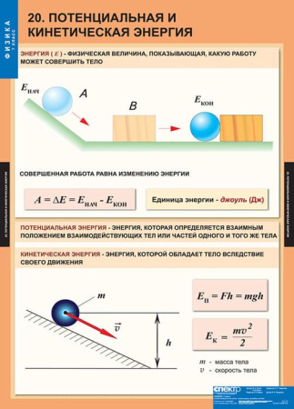 Физика (Комплект таблиц 20 шт. 7 кл.) 5-8586-020 Физика (Комплект таблиц 20 шт. 7 кл.) 5-8586-020