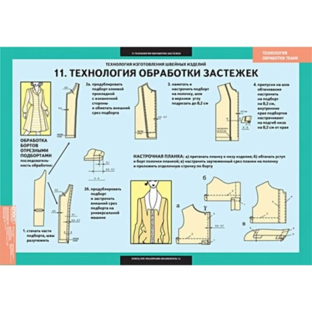 Технология обработки ткани. Технология изготовления швейных изделий (Комплект таблиц. Технология)