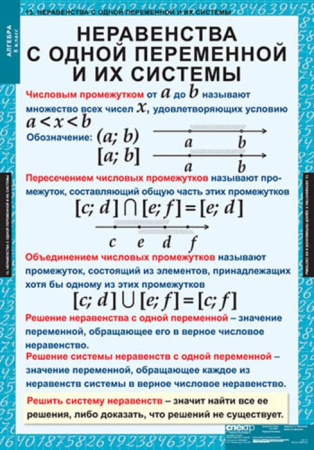 Алгебра (Комплект таблиц 14 шт. Математика 8 кл.) 5-8509-014 Алгебра (Комплект таблиц 14 шт. Математика 8 кл.) 5-8509-014