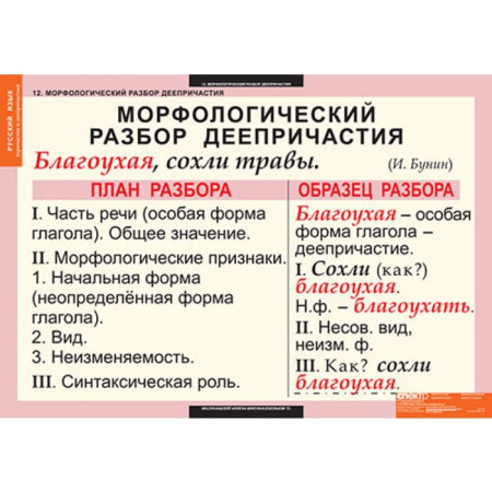 Причастия и деепричастия (Комплект таблиц 12 шт. Русский язык) 5-8507-012 Причастия и деепричастия (Комплект таблиц 12 шт. Русский язык) 5-8507-012