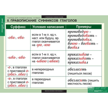 Русский язык (Комплект таблиц 19 шт. 10 кл.) 5-8661-019 Русский язык (Комплект таблиц 19 шт. 10 кл.) 5-8661-019
