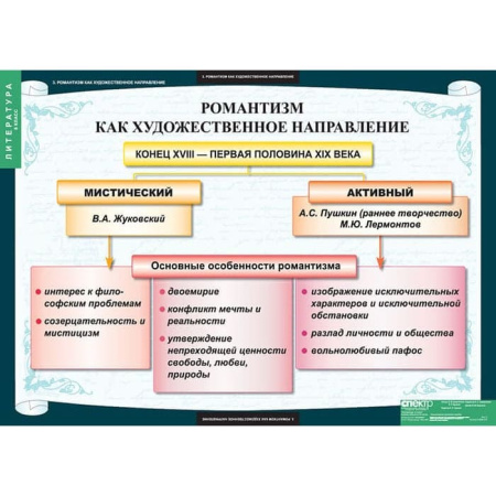 Литература (Комплект таблиц 12 шт. 8 кл.) 5-8594-012 Литература (Комплект таблиц 12 шт. 8 кл.) 5-8594-012