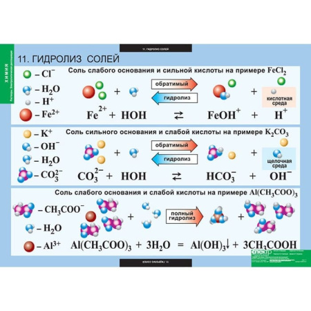 Растворы. Электролитическая диссоциация (Комплект таблиц 13 шт. Химия) 5-8687-013 Растворы. Электролитическая диссоциация (Комплект таблиц 13 шт. Химия) 5-8687-013