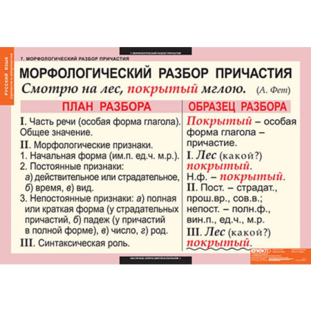 Причастия и деепричастия (Комплект таблиц 12 шт. Русский язык) 5-8507-012 Причастия и деепричастия (Комплект таблиц 12 шт. Русский язык) 5-8507-012