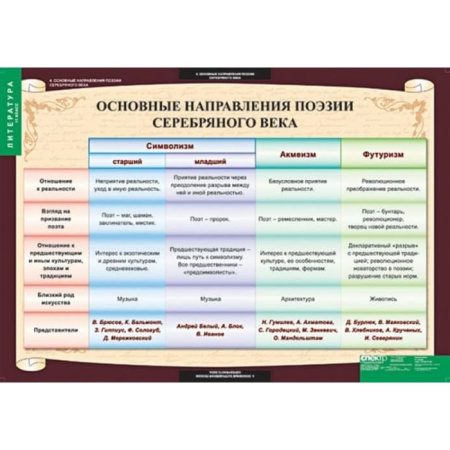 Литература (Комплект таблиц 12 шт. 11 кл.) 5-8528-012 Литература (Комплект таблиц 12 шт. 11 кл.) 5-8528-012