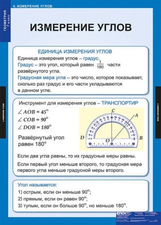 Геометрия (Комплект таблиц 14 шт. Математика 7 кл.) 5-8531-014