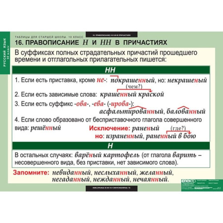 Русский язык (Комплект таблиц 19 шт. 10 кл.) 5-8661-019 Русский язык (Комплект таблиц 19 шт. 10 кл.) 5-8661-019