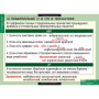 Русский язык (Комплект таблиц 19 шт. 10 кл.) 5-8661-019 Русский язык (Комплект таблиц 19 шт. 10 кл.) 5-8661-019