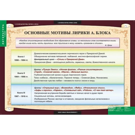 Литература (Комплект таблиц 12 шт. 11 кл.) 5-8528-012 Литература (Комплект таблиц 12 шт. 11 кл.) 5-8528-012