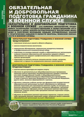 Основы Военной Службы (Комплект таблиц 10 шт. НВП) 5-2041-010 Основы Военной Службы (Комплект таблиц 10 шт. НВП) 5-2041-010