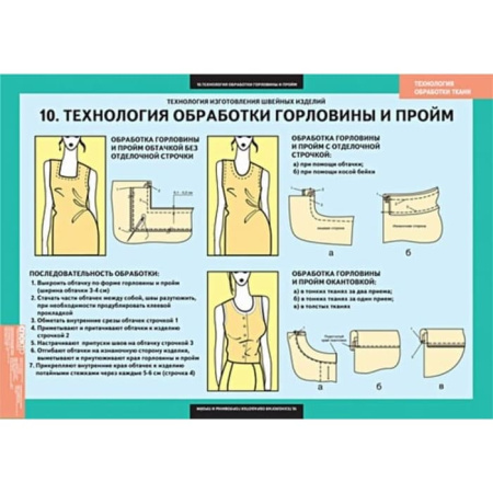Технология обработки ткани. Технология изготовления швейных изделий (Комплект таблиц. Технология)