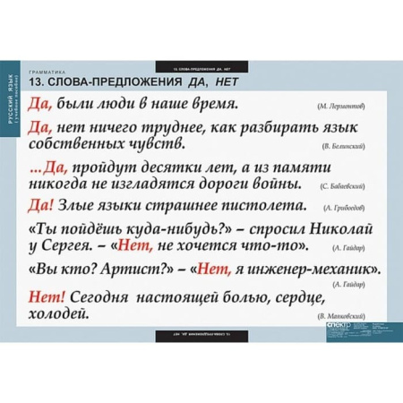 Грамматика (Комплект таблиц 22 шт. Русский язык) 5-8682-022 Грамматика (Комплект таблиц 22 шт. Русский язык) 5-8682-022