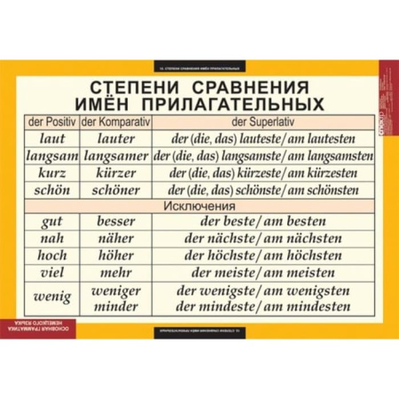 Основная грамматика немецкого языка (Комплект таблиц 16 шт. Немецкий язык) 5-8503-016 Основная грамматика немецкого языка (Комплект таблиц 16 шт. Немецкий язык) 5-8503-016