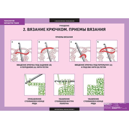 Технология обработки ткани. Рукоделие (Комплект таблиц 7 шт. Технология) 5-8611-007