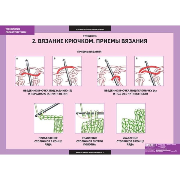 Технология обработки ткани. Рукоделие (Комплект таблиц 7 шт. Технология) 5-8611-007 Технология обработки ткани. Рукоделие (Комплект таблиц 7 шт. Технология) 5-8611-007