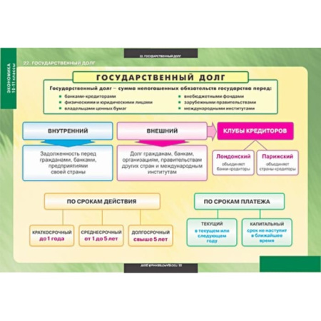 Экономика (Комплект таблиц 25 шт. История 10-11 кл.) 5-8638-025