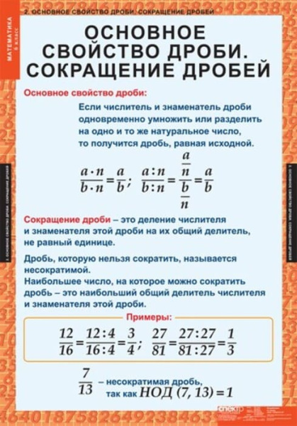 Математика (Комплект таблиц 12 шт. 6 кл.) 5-8530-012 Математика (Комплект таблиц 12 шт. 6 кл.) 5-8530-012