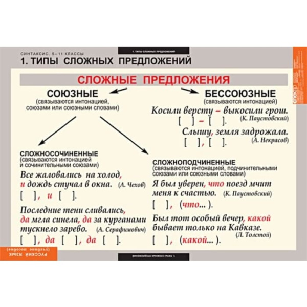 Синтаксис (Комплект таблиц 19 шт. Русский язык 5-11 кл.) 5-8626-019 Синтаксис (Комплект таблиц 19 шт. Русский язык 5-11 кл.) 5-8626-019