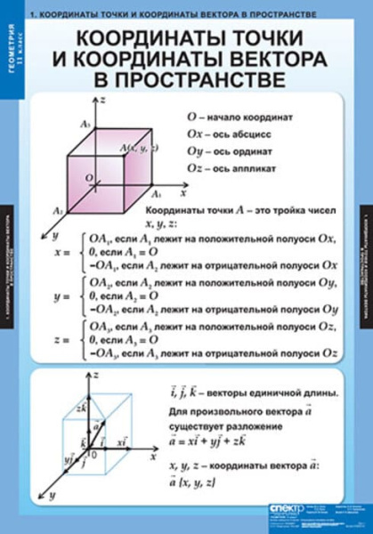 Геометрия (Комплект таблиц 12 шт. Математика 11 кл.) 5-8535-012 Геометрия (Комплект таблиц 12 шт. Математика 11 кл.) 5-8535-012