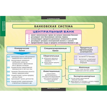 Экономика (Комплект таблиц 25 шт. История 10-11 кл.) 5-8638-025