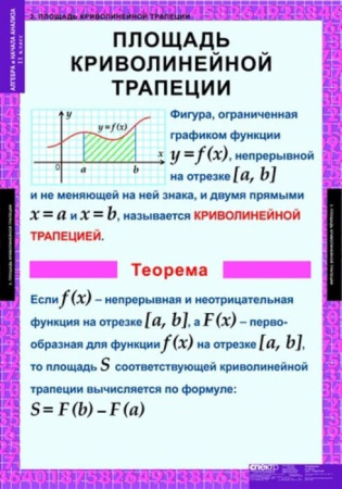 Алгебра и начала анализа (Комплект таблиц 15 шт. Математика 11 кл.) 5-8521-014