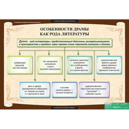 Литература (Комплект таблиц 12 шт. 7 кл.) 5-8593-012 Литература (Комплект таблиц 12 шт. 7 кл.) 5-8593-012