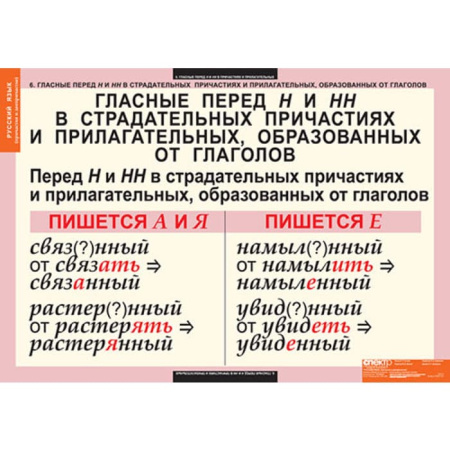 Причастия и деепричастия (Комплект таблиц 12 шт. Русский язык) 5-8507-012 Причастия и деепричастия (Комплект таблиц 12 шт. Русский язык) 5-8507-012