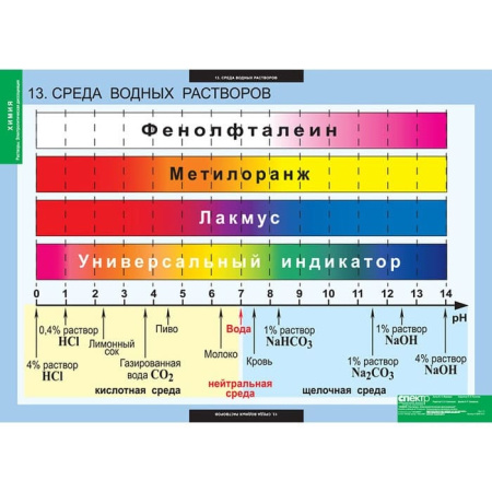 Растворы. Электролитическая диссоциация (Комплект таблиц 13 шт. Химия) 5-8687-013 Растворы. Электролитическая диссоциация (Комплект таблиц 13 шт. Химия) 5-8687-013