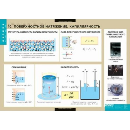 Молекулярно-кинетическая теория (Комплект таблиц 10 шт. Физика) 2-090-645